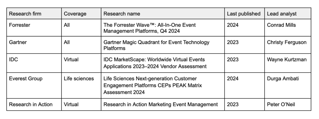 Event tech analyst research coverage comparison